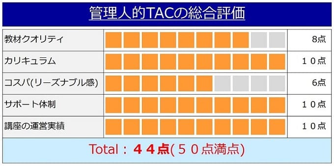 TAC(タック)の行政書士講座の評価