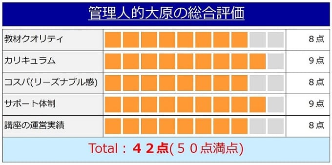 大原の行政書士講座の評価