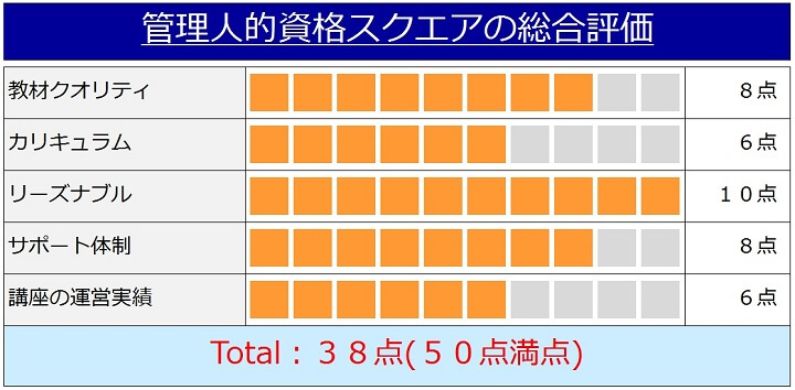 資格スクエアの行政書士講座の評価