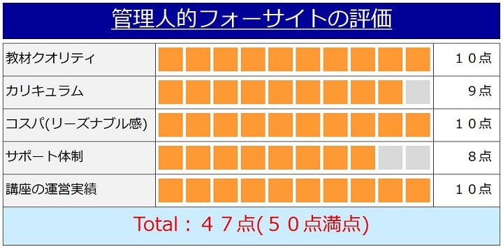 フォーサイトの行政書士講座の評価