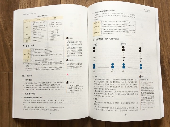 経験豊富な講師が作成したフルカラーの行政書士通信講座オリジナルテキスト