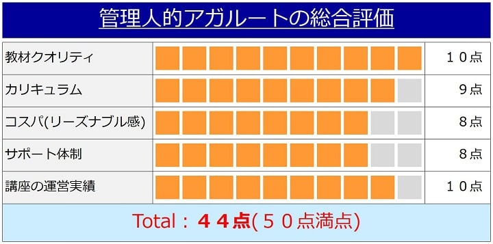 アガルートの行政書士通信講座の評価