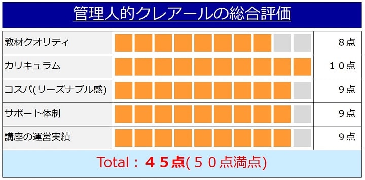 クレアールの行政書士通信講座の評価