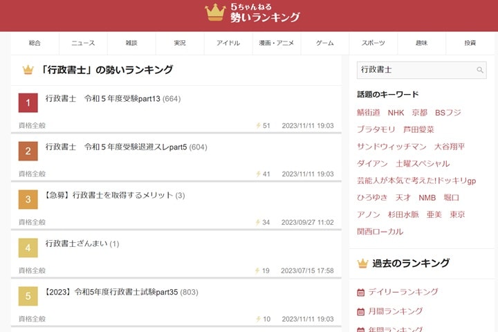 2ch勢いランキング