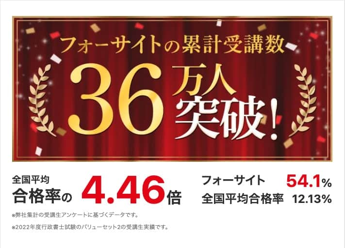 フォーサイトの行政書士通信講座の特徴 圧倒的な合格実績 200名が合格 2021年度 行政書士試験実績